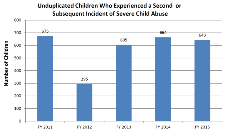 watchdog-group-tennessee-child-abuse-laws-and-judge-s-orders-are-being