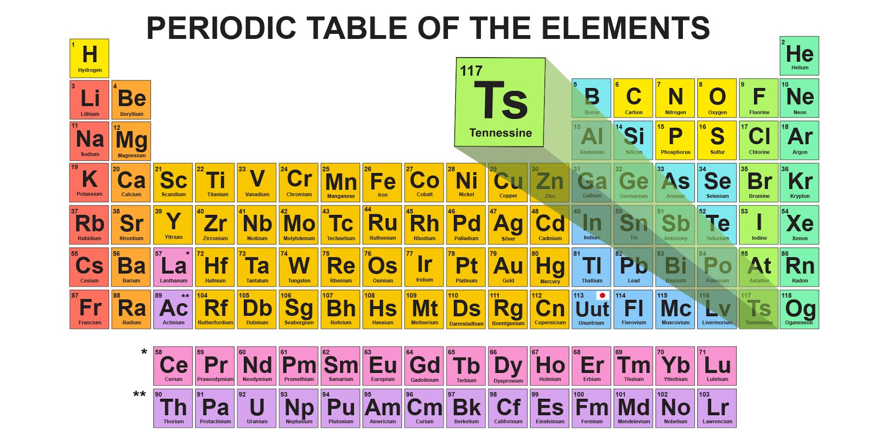 selenium element periodic table