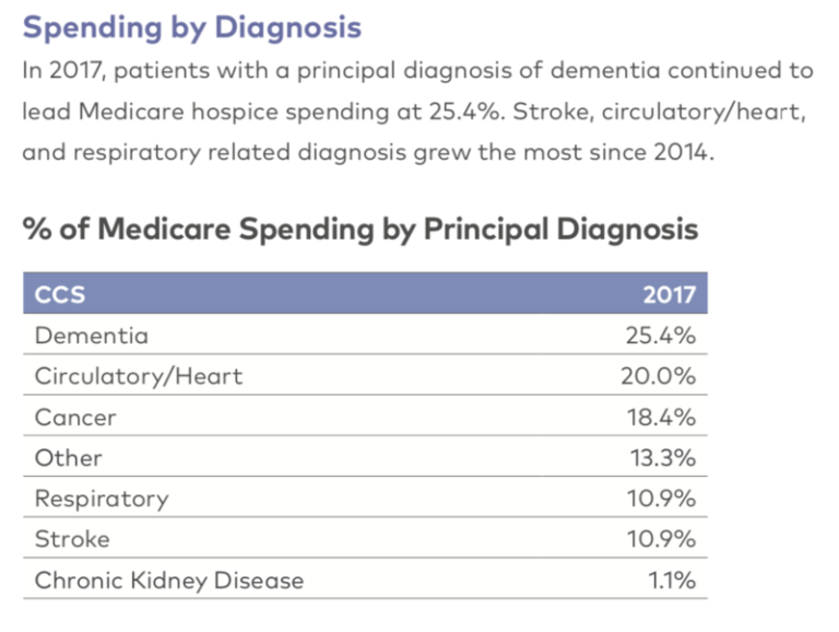 The Cost Of Dying Hospice Industry’s Most Profitable Patients Get The