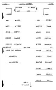 Council seating chart