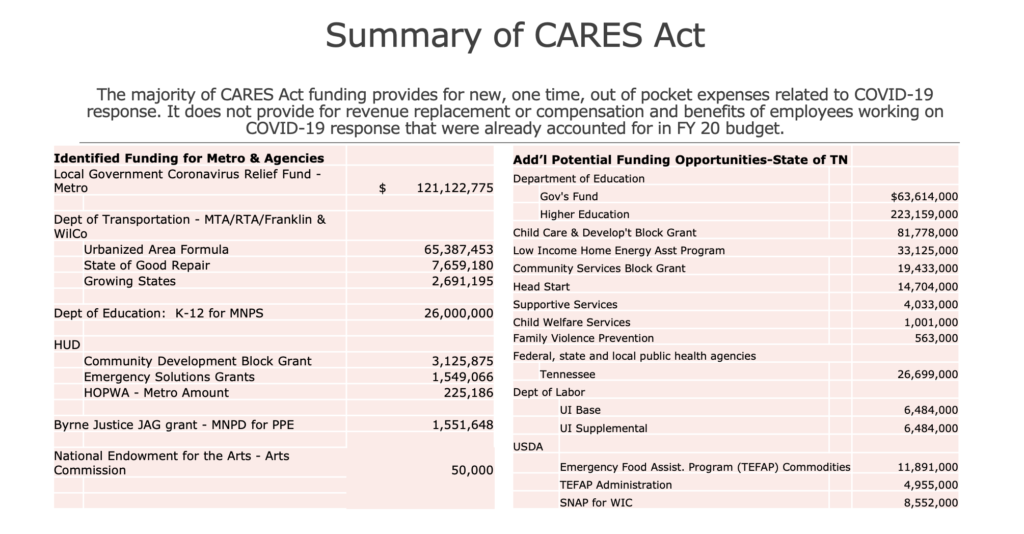 CARES Act