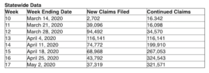 Tennessee unemployment May 7 2020