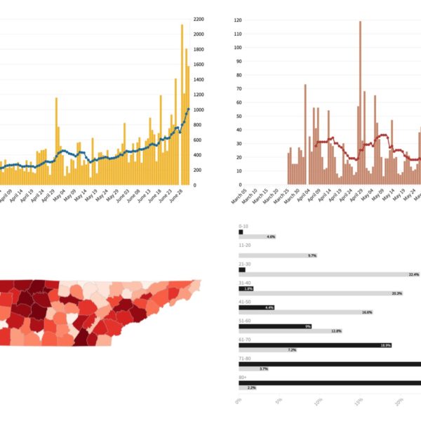 Tennessee coronavirus infographic