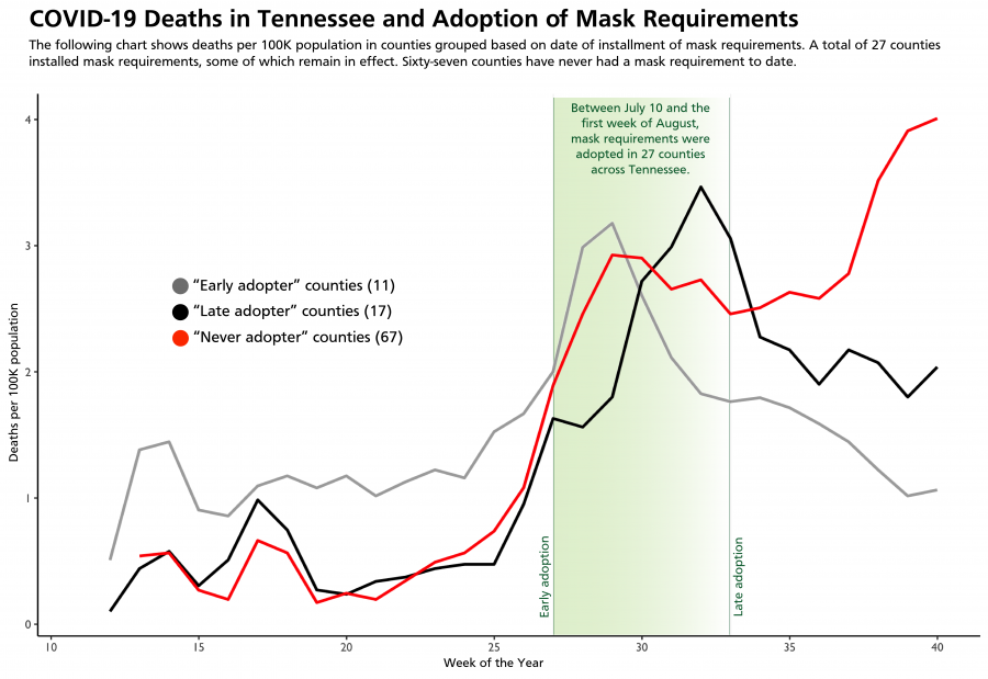 vanderbilt-death-rates.png