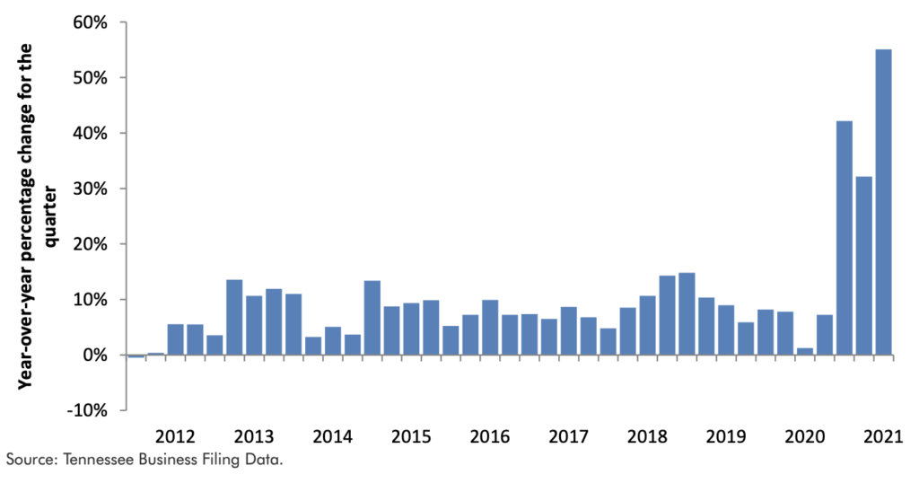 chart from quarterly business