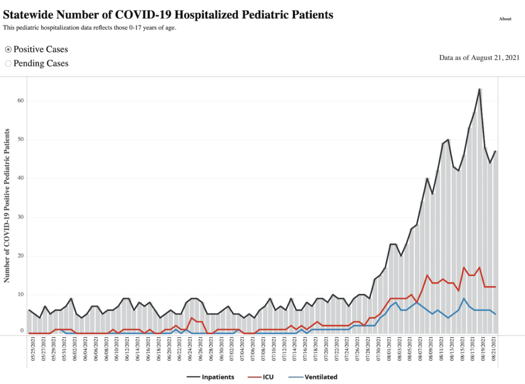 Pediatric hospitalizations