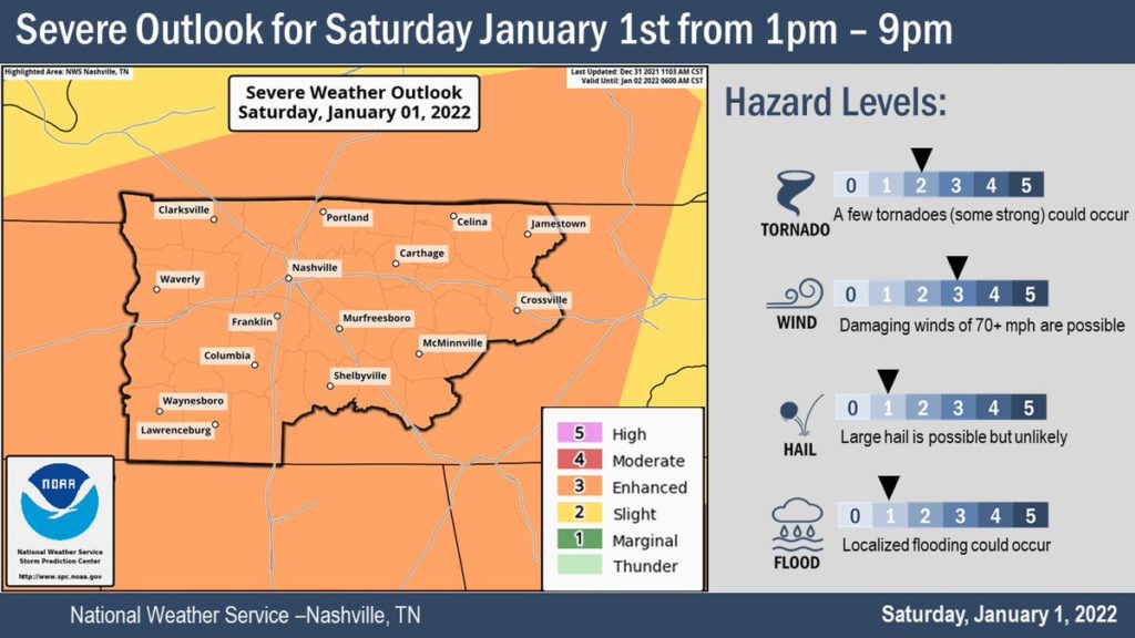 weather briefing slide