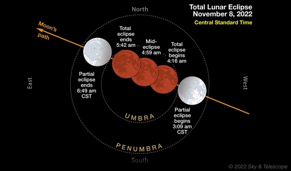 The last total lunar eclipse until 2025 will be visible in Tennessee