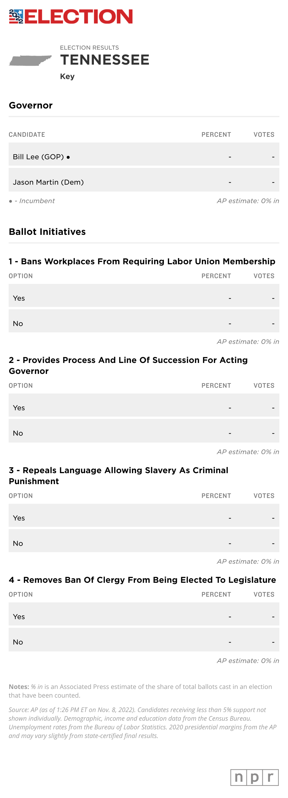 election-results-2022-wpln-news