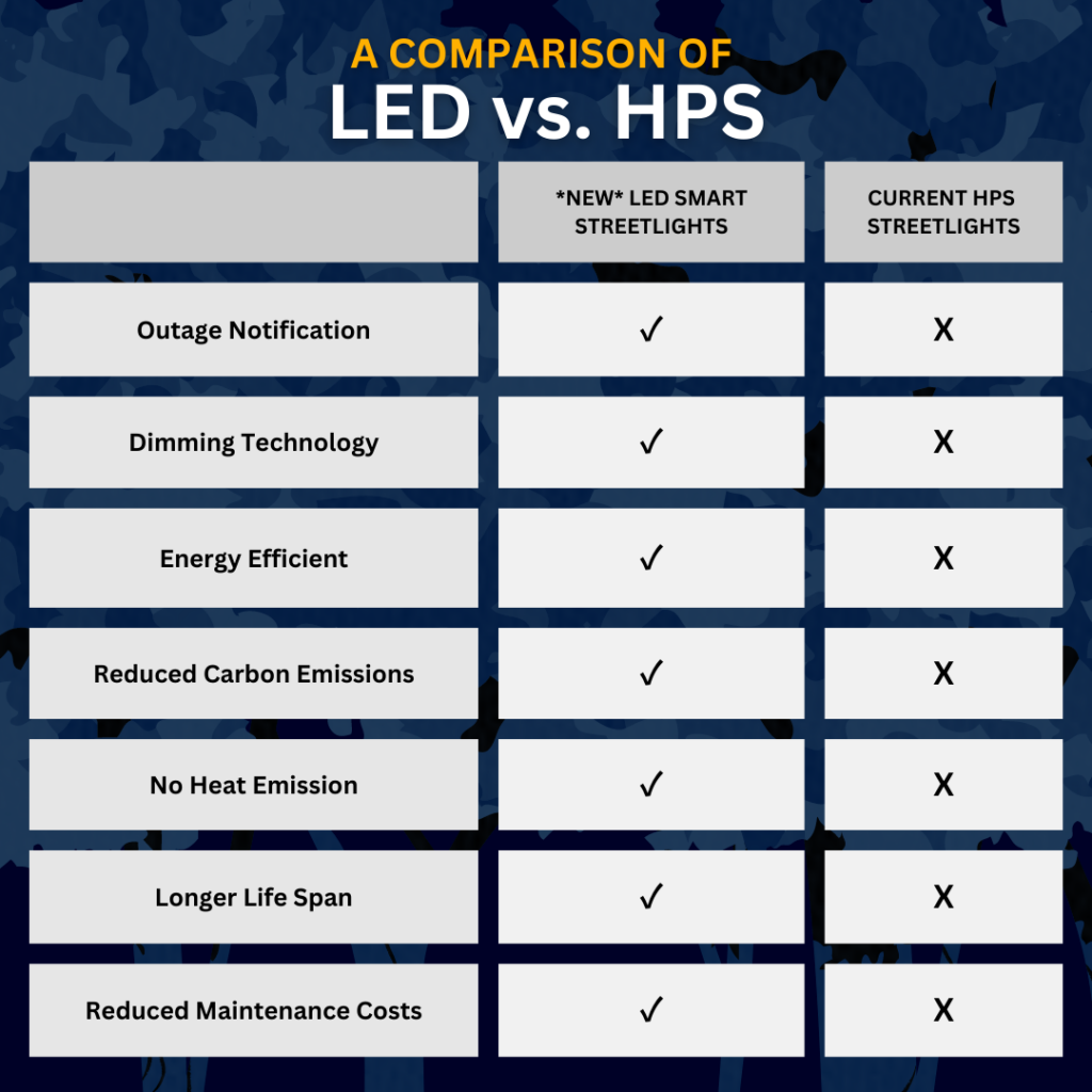 Nashville streetlights are getting a makeover, and that's (possibly) good news for stargazers