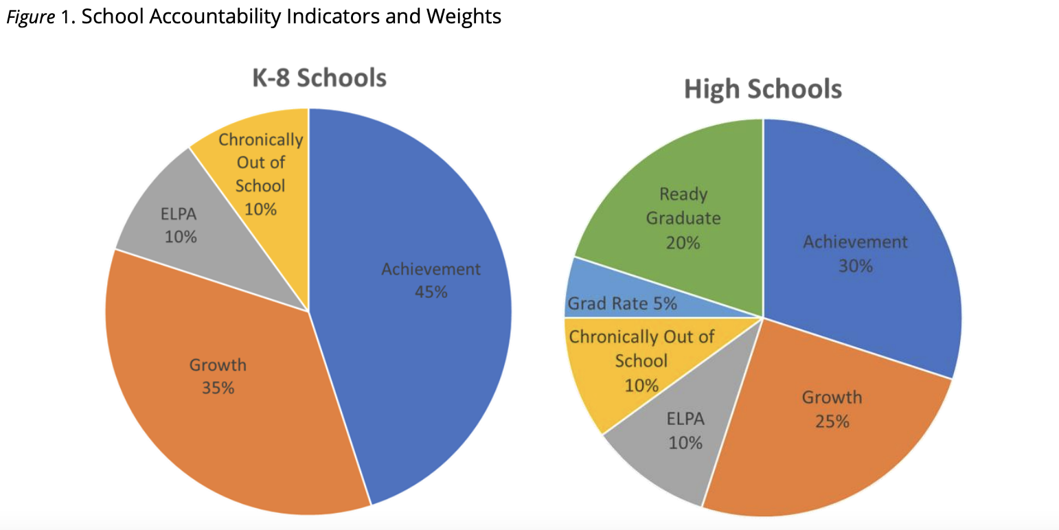 School Letter Grades  Assessment & Accountability