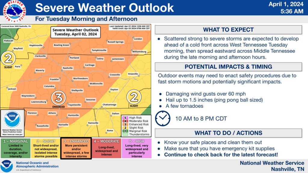 A map showing an orange "level three" threat of severe storms from 1 to 8 pm on Tuesday, April 2nd, 2024.