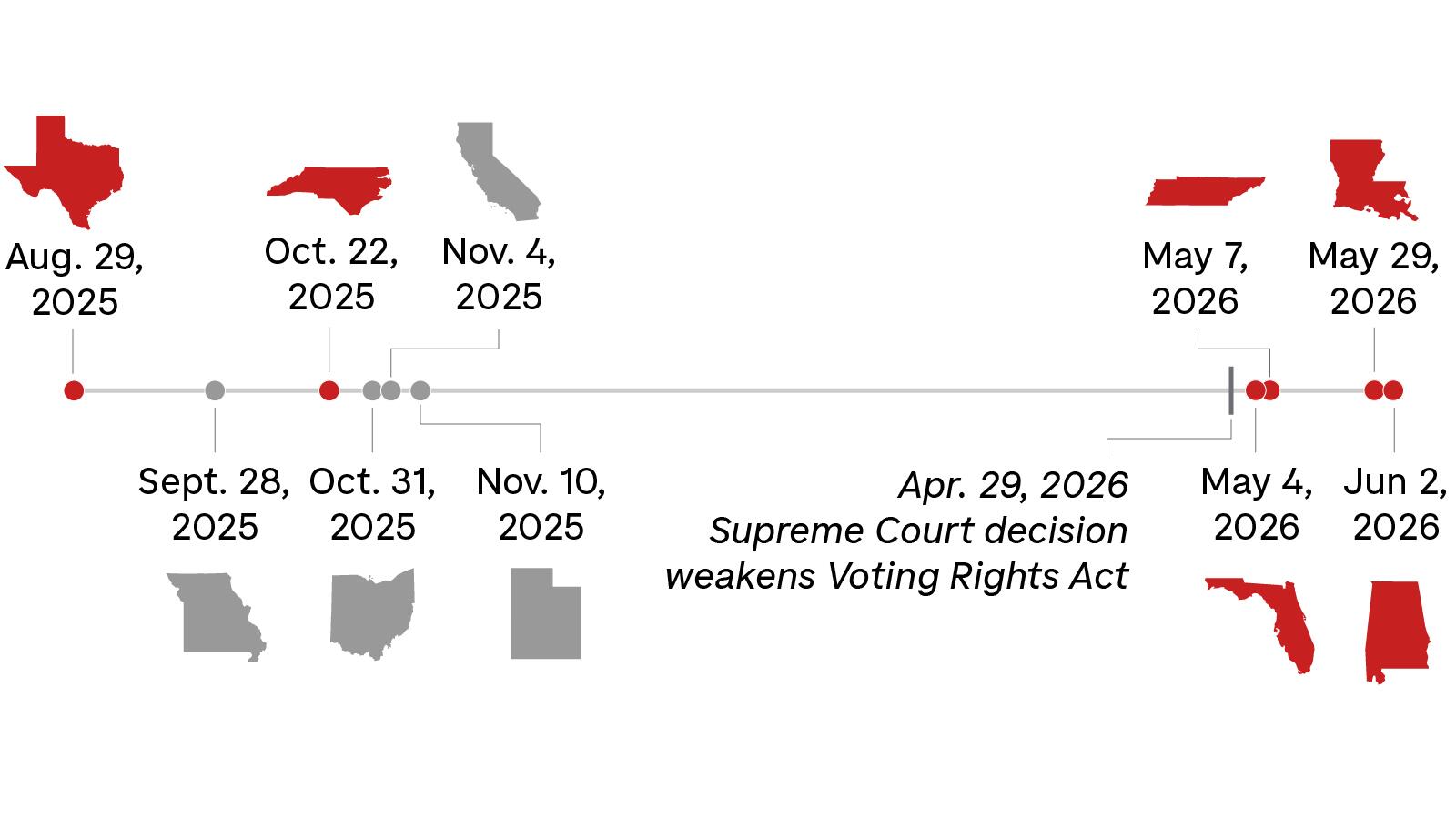 Six Republican-Led States Redraw Congressional Maps Post-Supreme Court Ruling